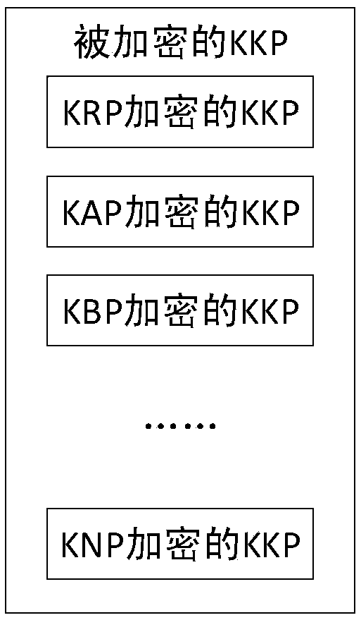 Anti-quantum computing cloud storage method and system based on public asymmetric key pool