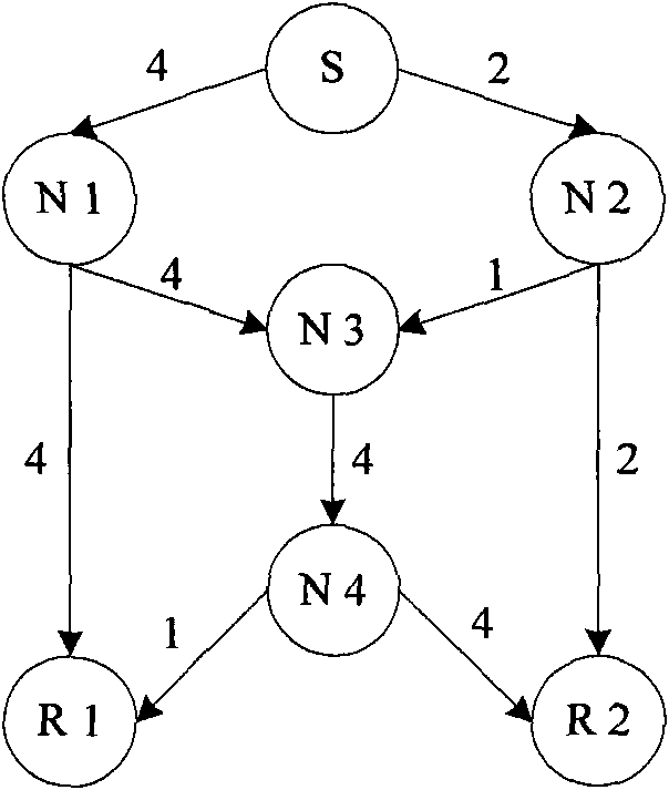 Method for distributing optimum rate for extensible video stream multi-rate multi-cast communication