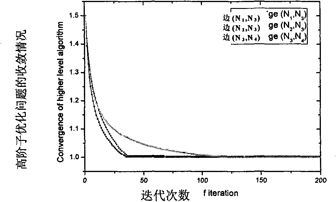 Method for distributing optimum rate for extensible video stream multi-rate multi-cast communication