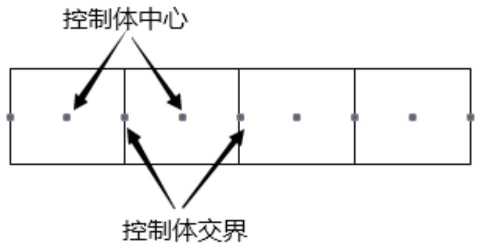 Thermal hydraulic transient calculation method suitable for sodium water once-through steam generator