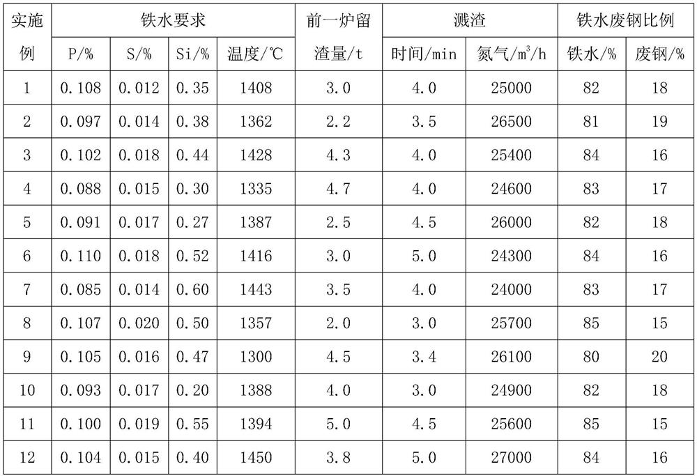 Smelting method of low carbon steel for mechanical structural pipe