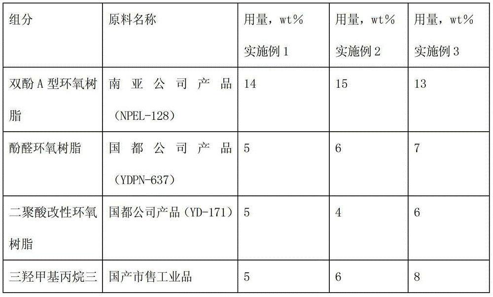 A radiation-resistant and anti-corrosion bottom-surface-integrated high-solid coating and preparation method thereof