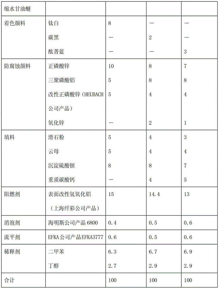 A radiation-resistant and anti-corrosion bottom-surface-integrated high-solid coating and preparation method thereof