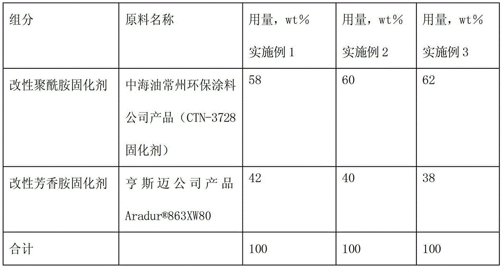 A radiation-resistant and anti-corrosion bottom-surface-integrated high-solid coating and preparation method thereof