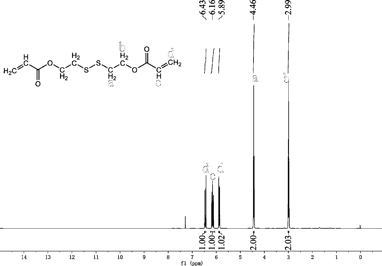 Preparation and application of polymerizable disulfide capable of reducing volume shrinkage