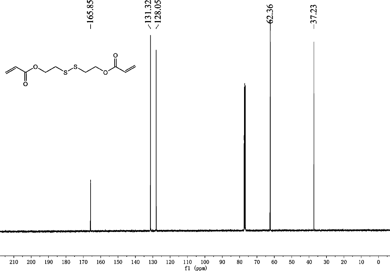 Preparation and application of polymerizable disulfide capable of reducing volume shrinkage