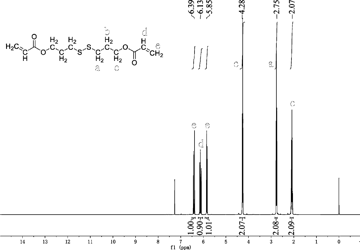 Preparation and application of polymerizable disulfide capable of reducing volume shrinkage