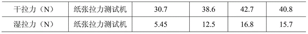 Water-based waterproof oil-proof agent for special paper, and preparation method thereof