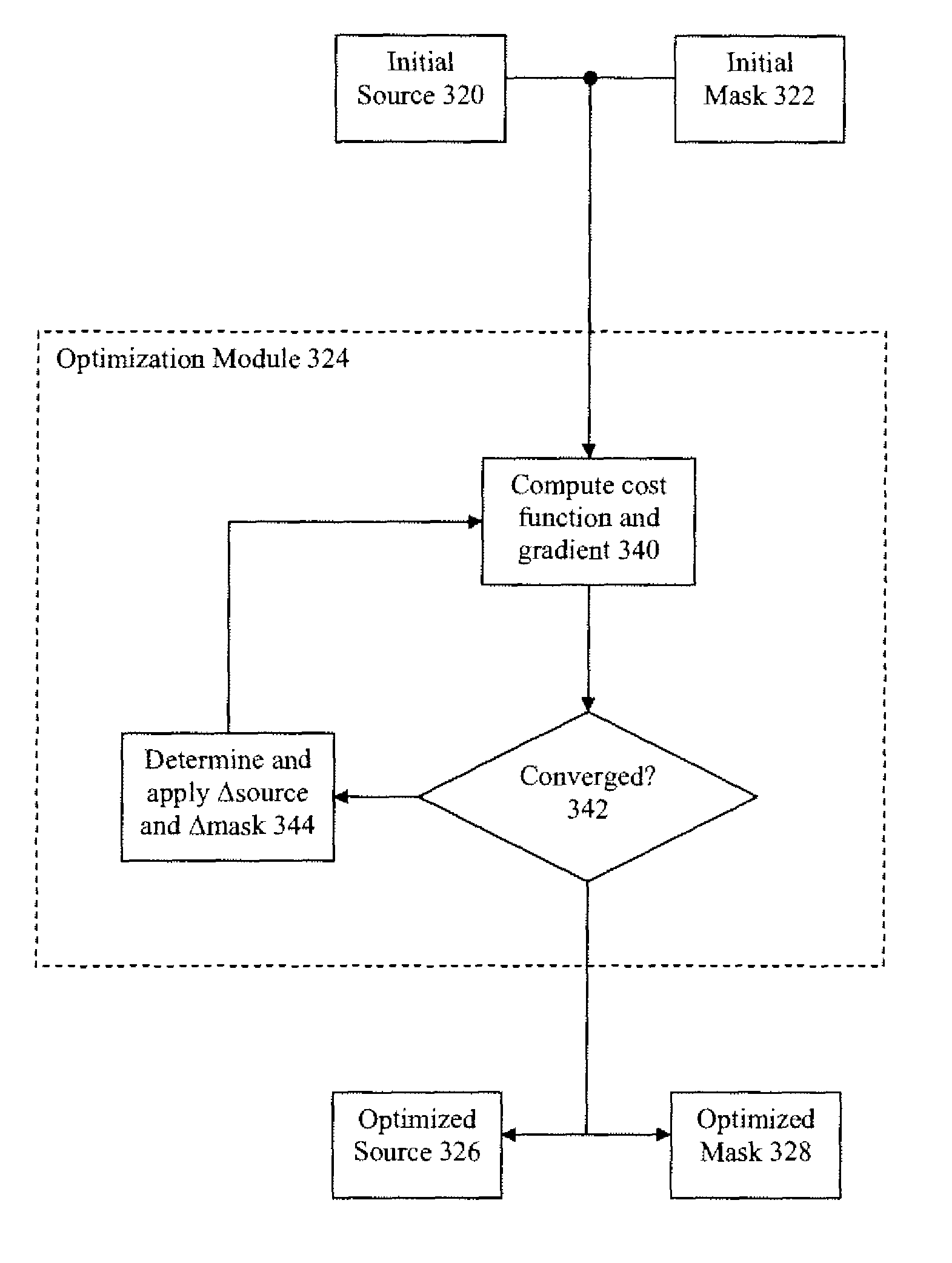 Fast freeform source and mask co-optimization method