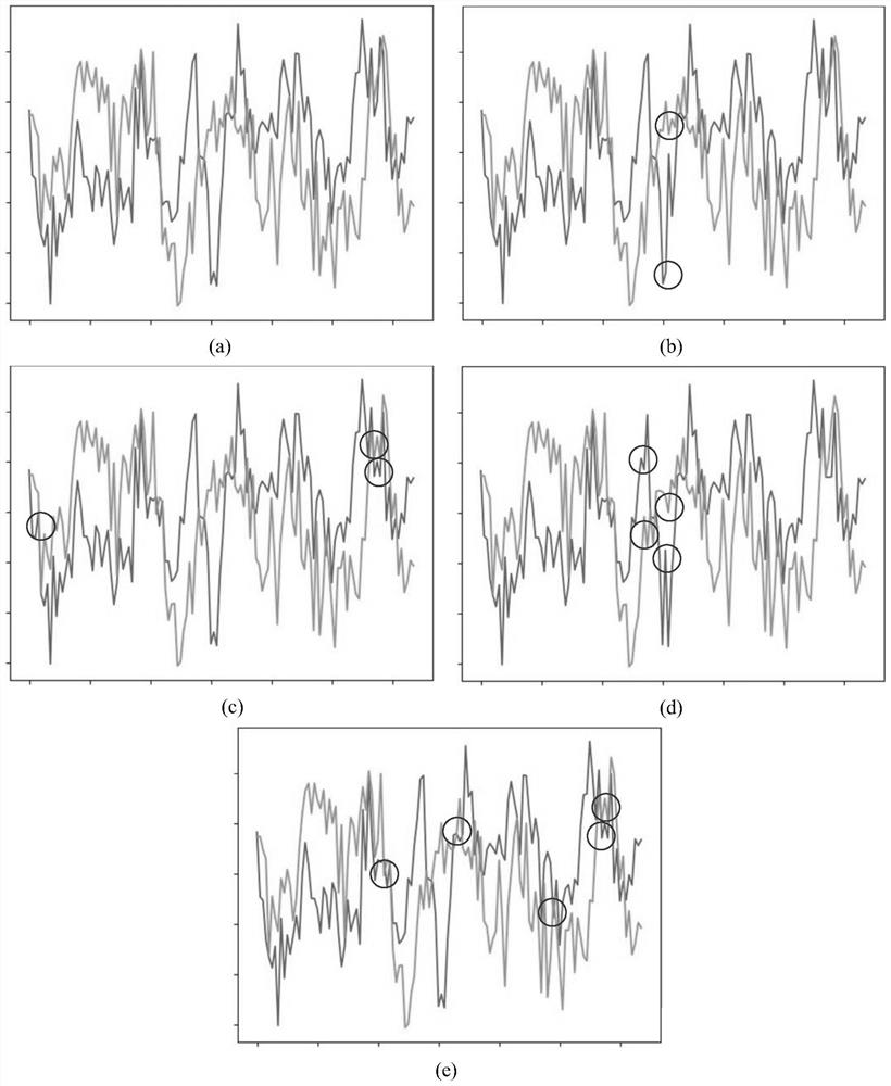 A radio signal forgery method for combating deep learning