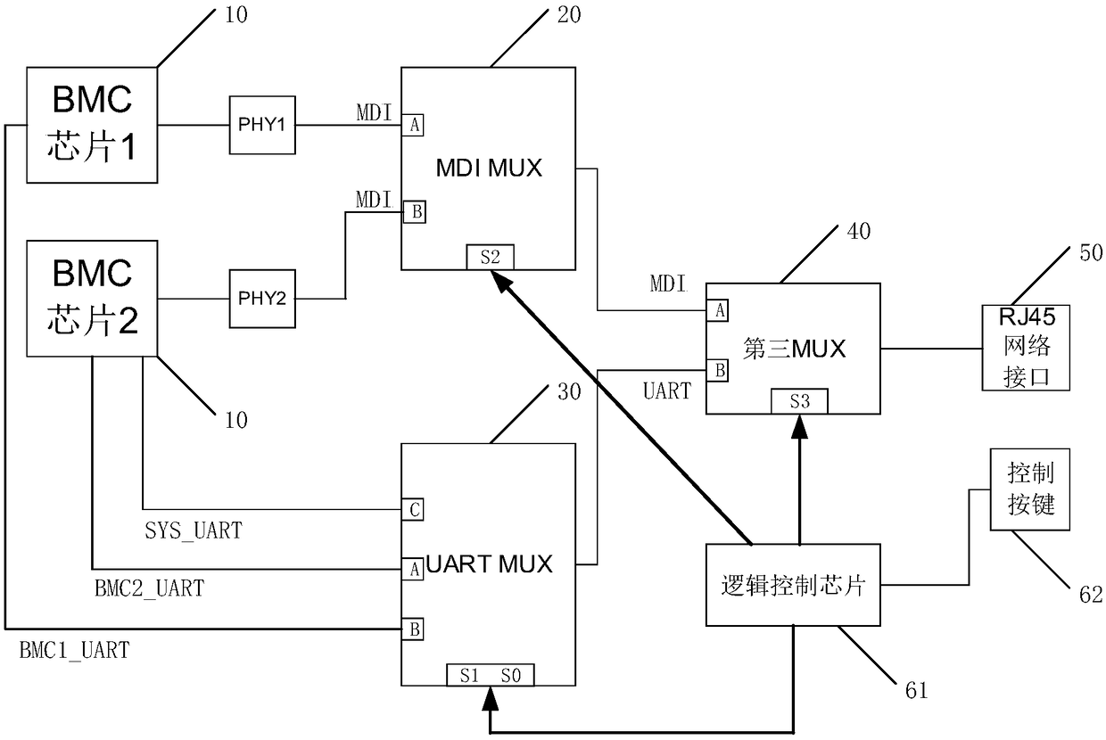 A server and a BMC-based data transmission device thereof