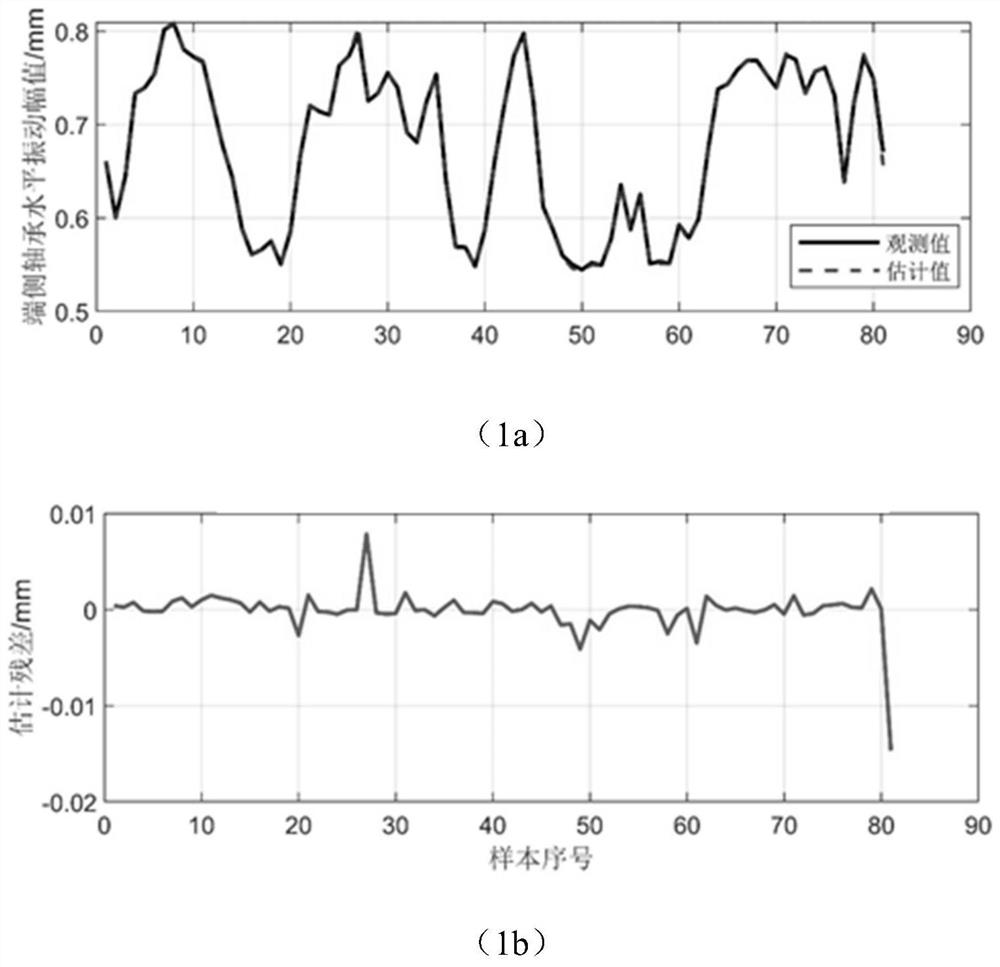 Power plant blower fault early warning method based on multivariate state estimation