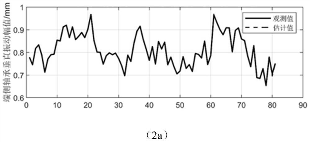 Power plant blower fault early warning method based on multivariate state estimation