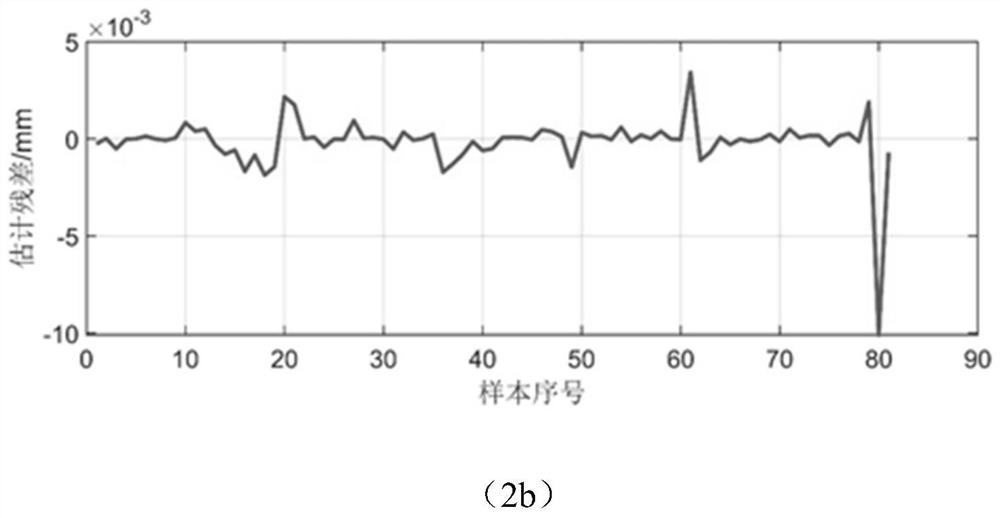 Power plant blower fault early warning method based on multivariate state estimation