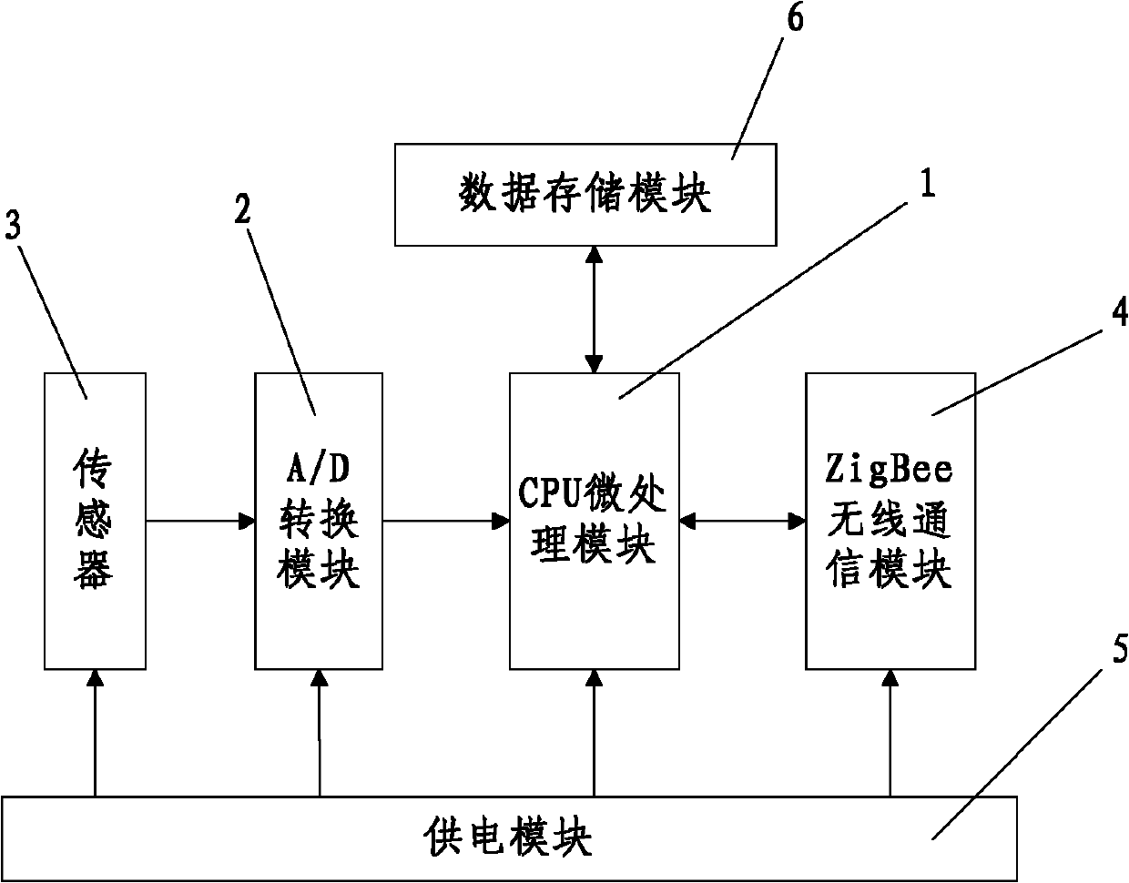 Self-networking joint for underground environmental condition wireless monitoring system