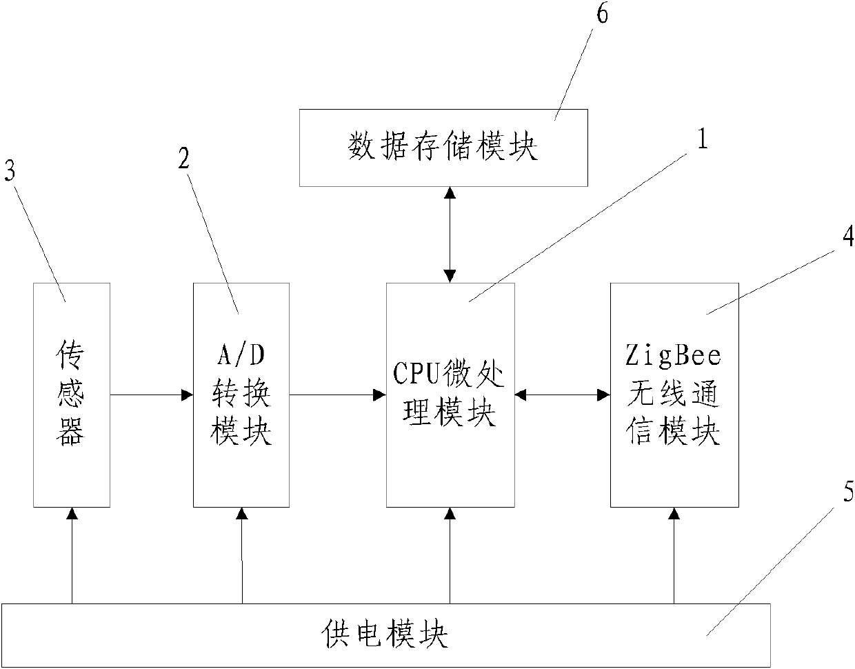 Self-networking joint for underground environmental condition wireless monitoring system