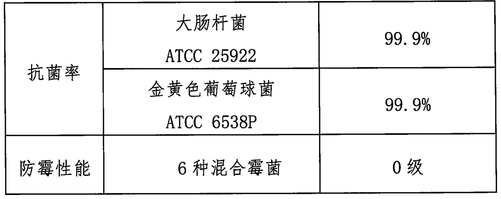 Antibacterial and mildew-proof artificial marble material