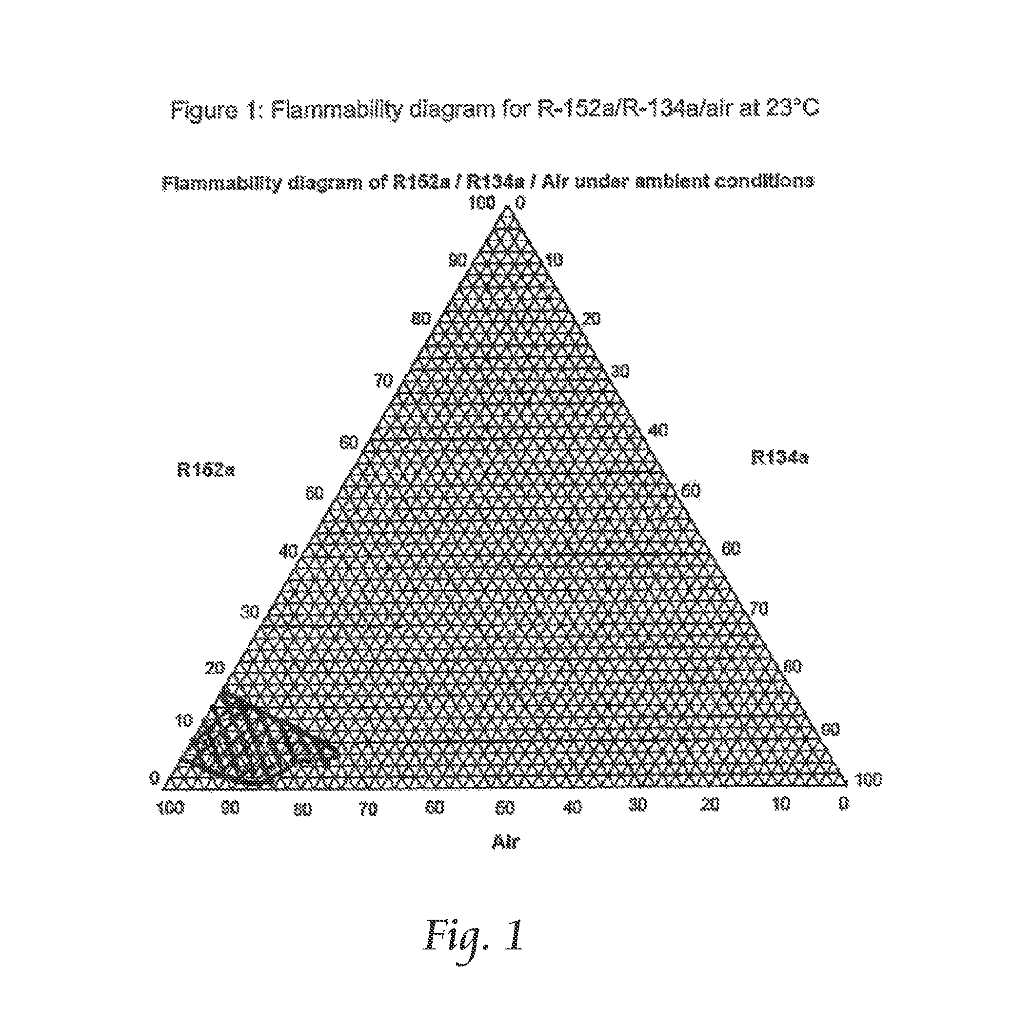 Heat transfer compositions