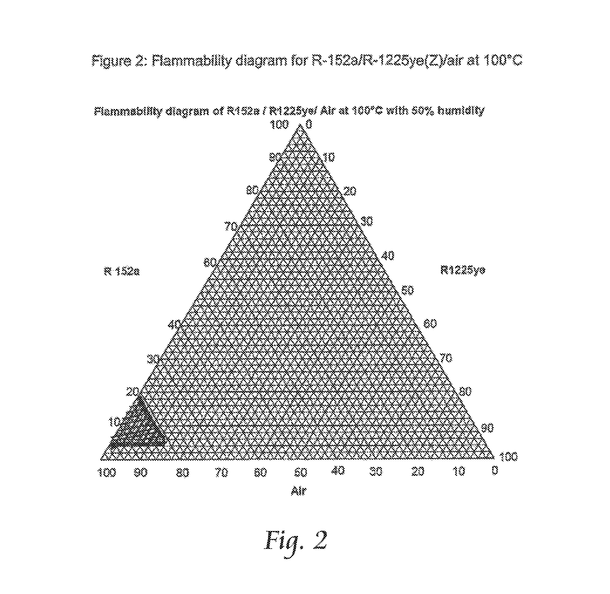 Heat transfer compositions