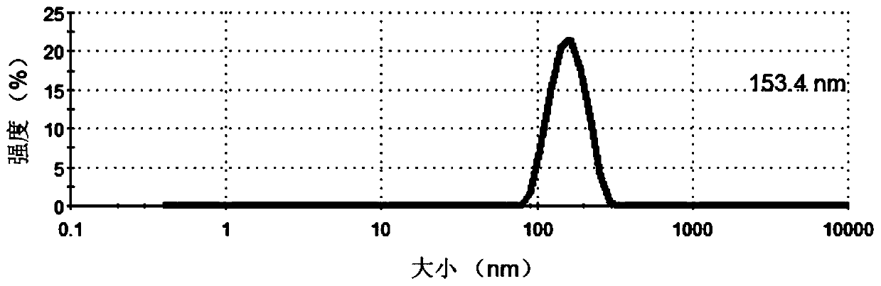 Application of nano-selenium as cik cell sensitizer