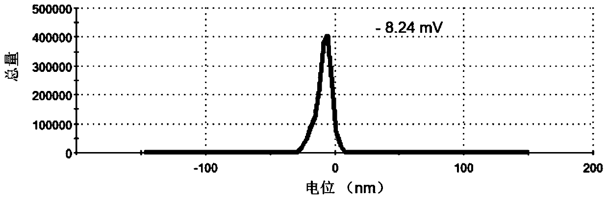 Application of nano-selenium as cik cell sensitizer