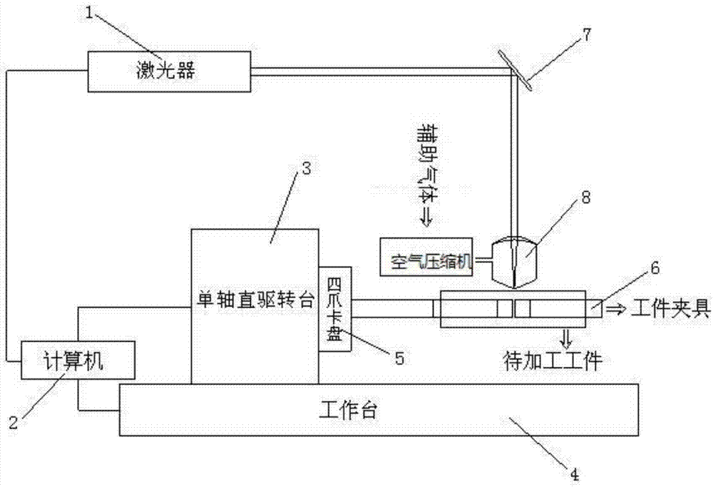 Removable denture laser processing device and processing method thereof