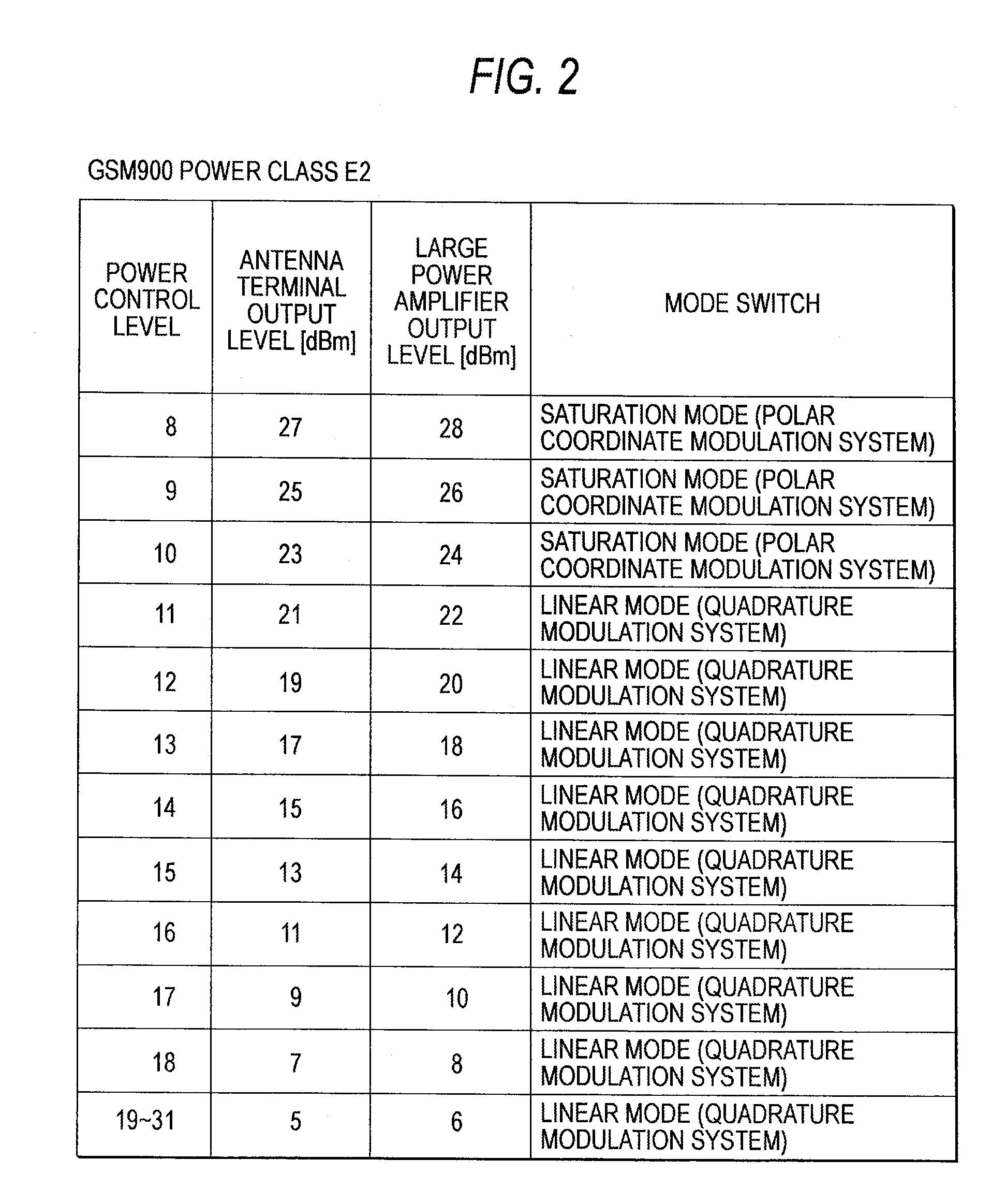 Transmitter Apparatus and Wireless Communication Apparatus