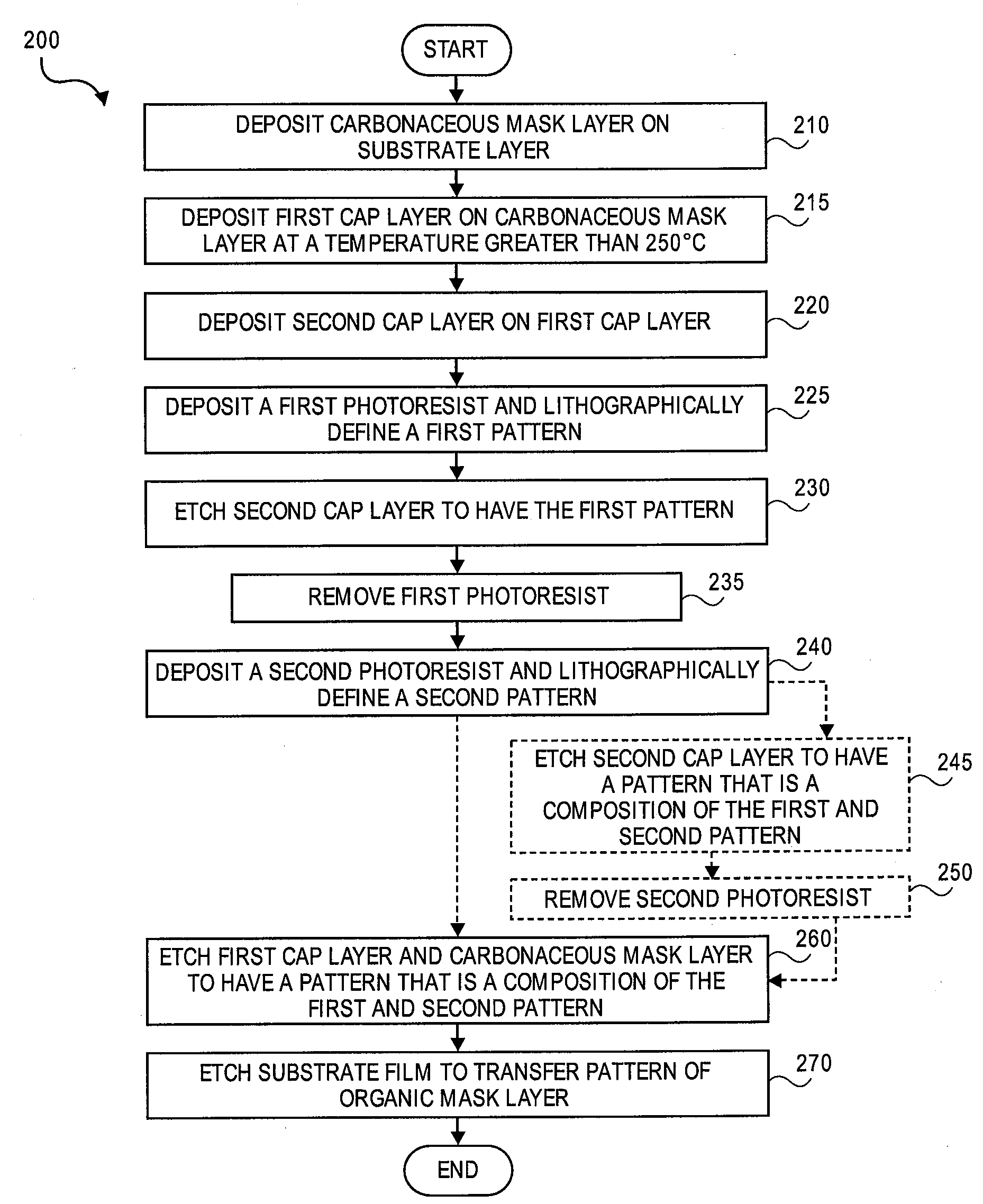 Double patterning with a double layer cap on carbonaceous hardmask