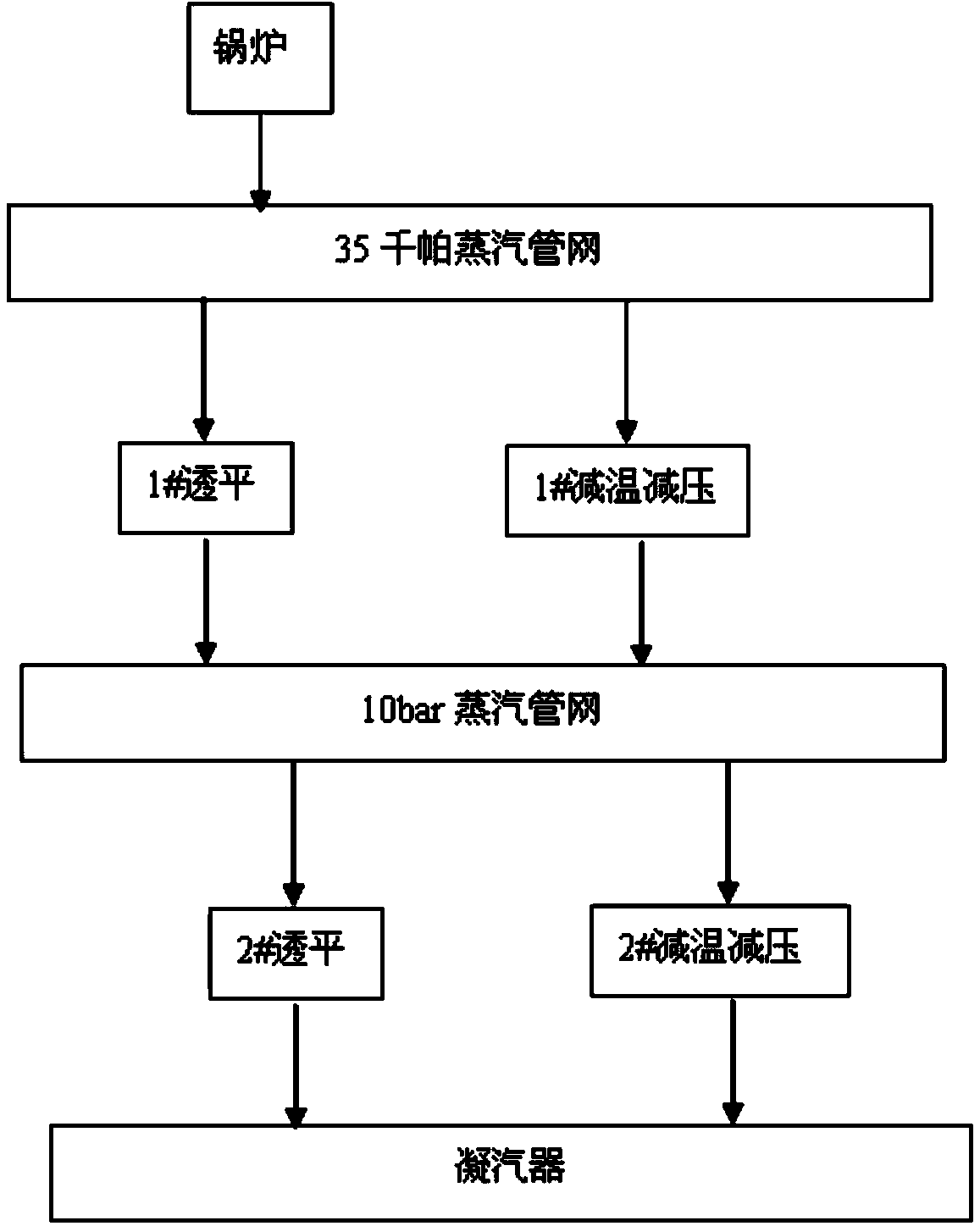 Method and device for operation optimization of steam power system