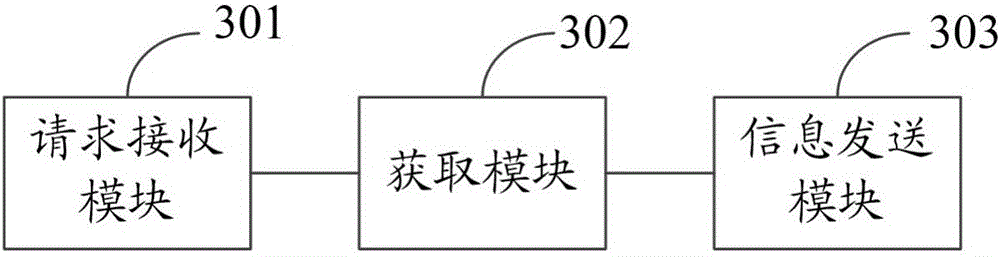 Network registration method and device