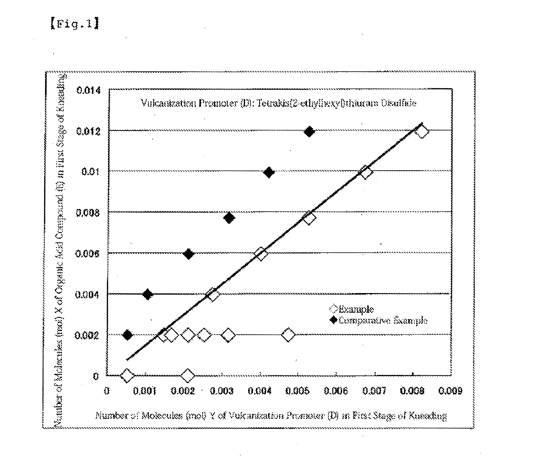 Method for manufacturing rubber composition