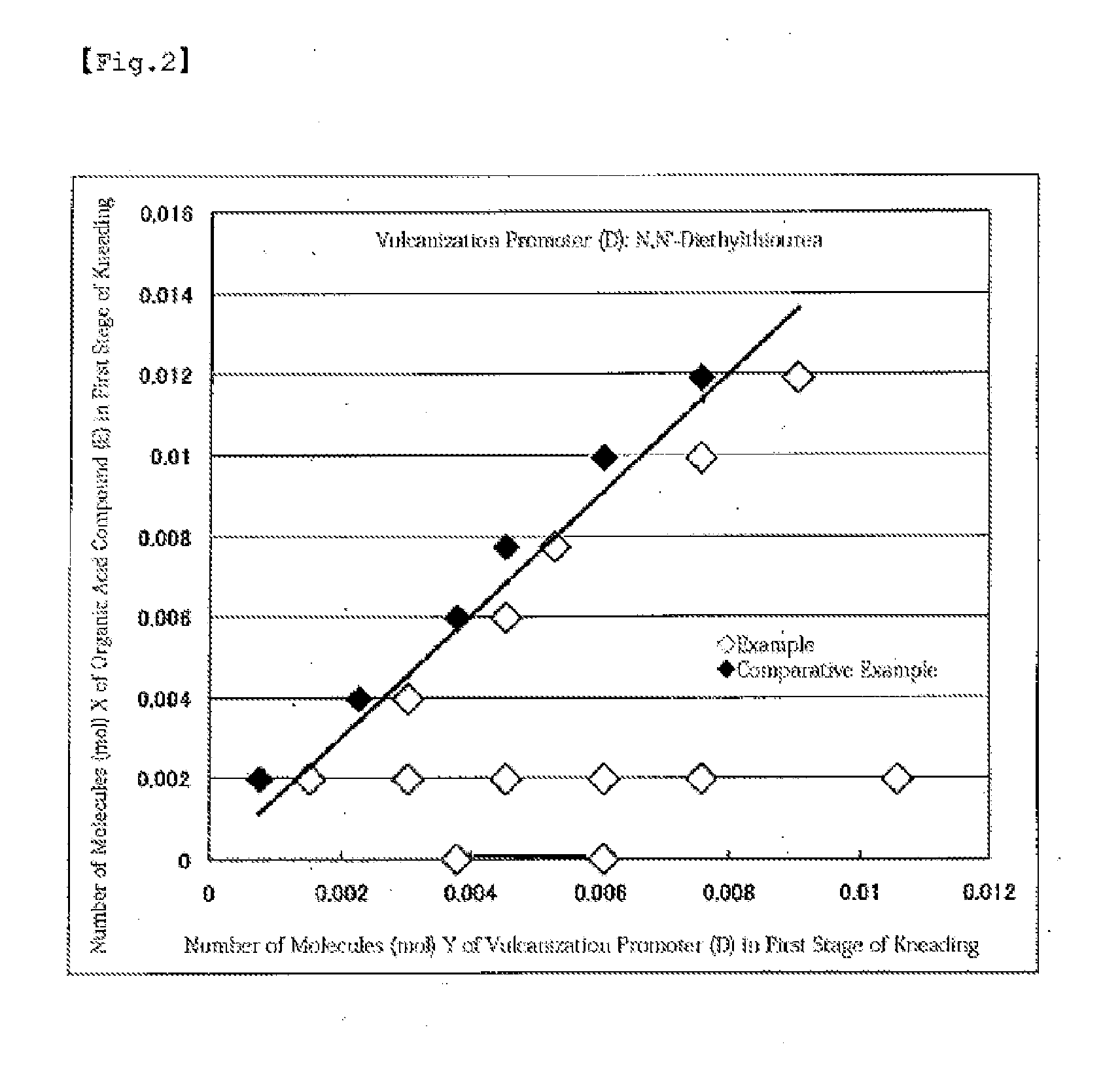 Method for manufacturing rubber composition