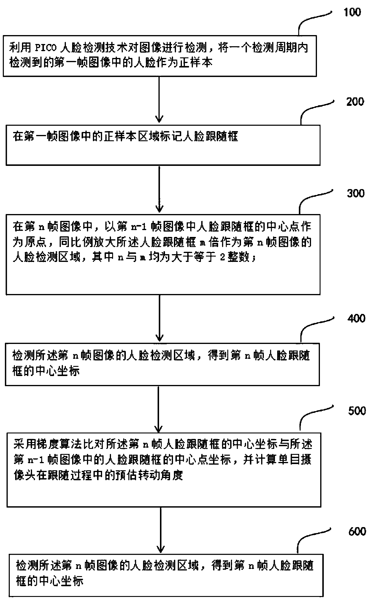 A face following method and device based on a monocular camera