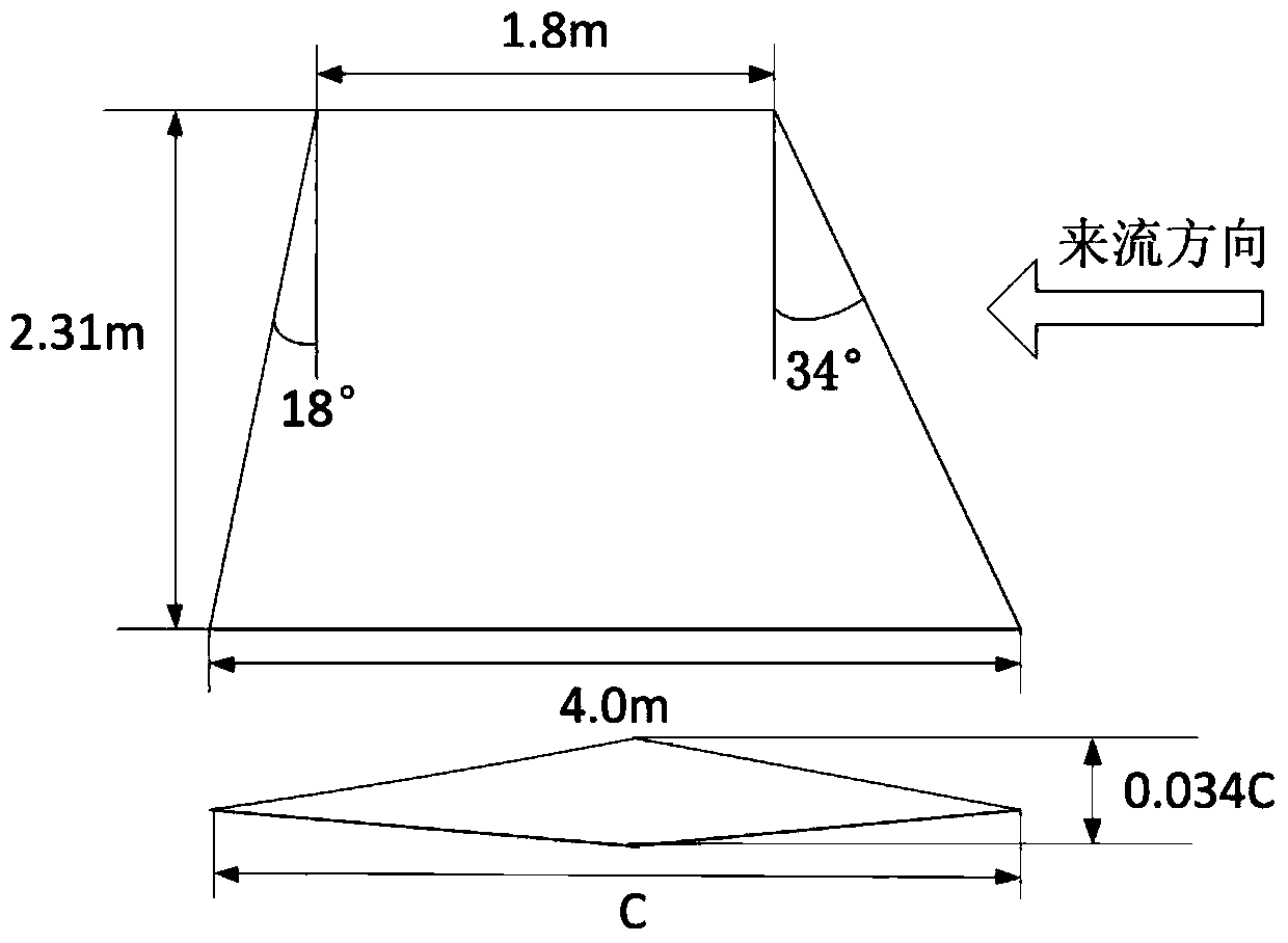 POD (proper orthogonal decomposition) and surrogate model based order reduction method for hypersonic aerodynamic thermal models