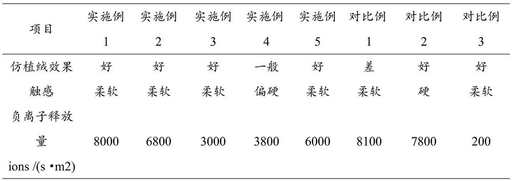 Flocking-imitating polypropylene composite material as well as preparation method and application thereof