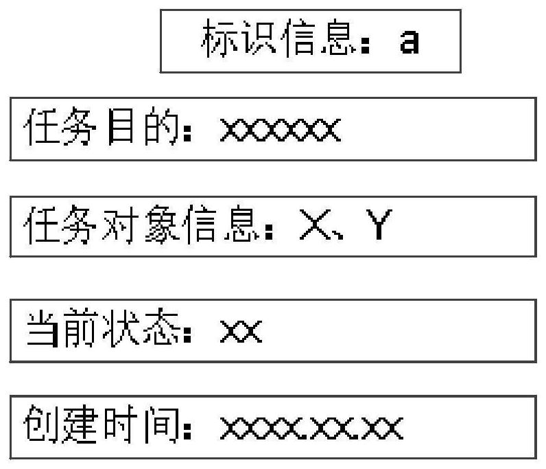 Data information query method and device, electronic equipment and readable storage medium