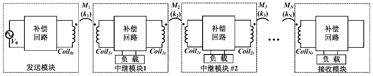 Relay type wireless energy transmitting device