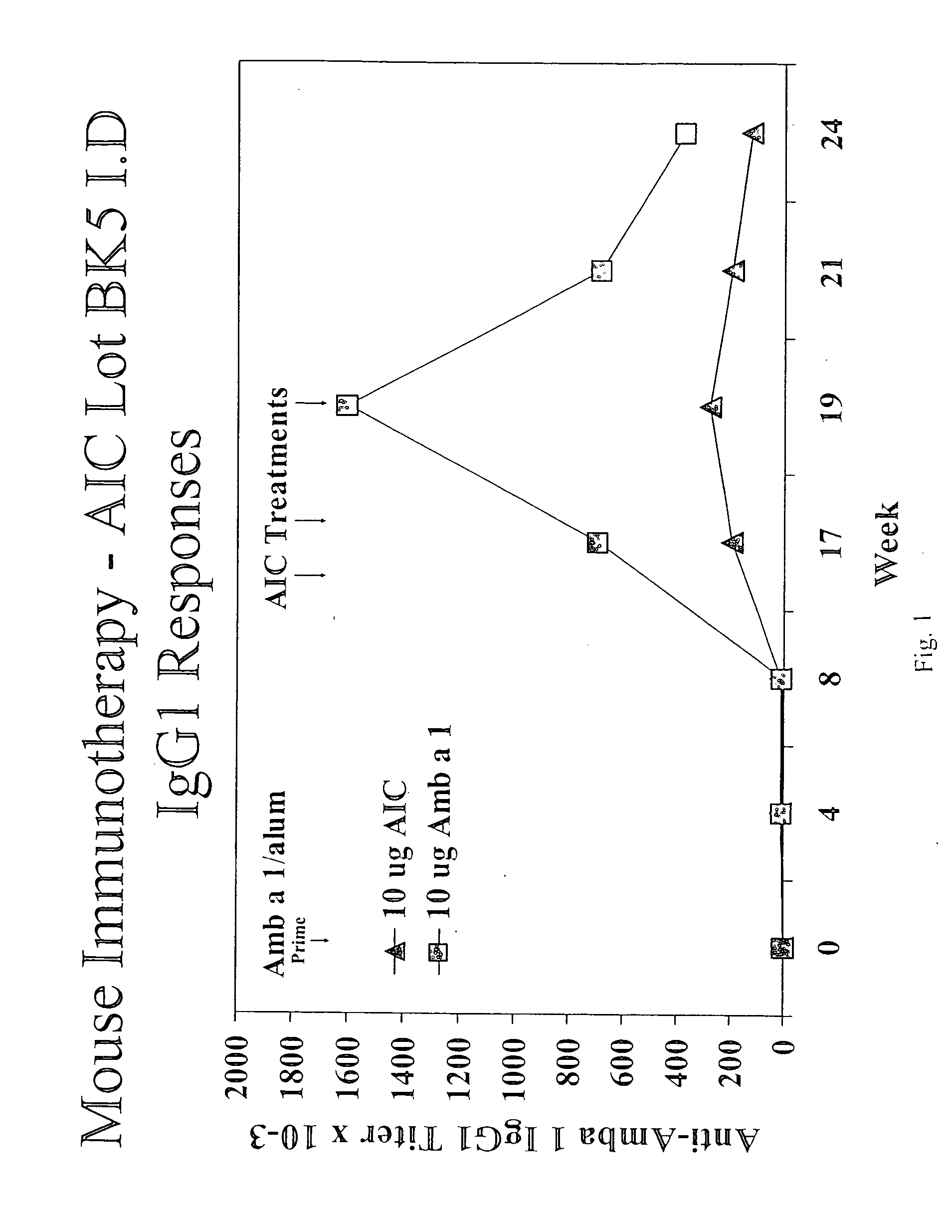 Immunomodulatory compositions containing an immunostimulatory sequence linked to antigen and methods of use thereof