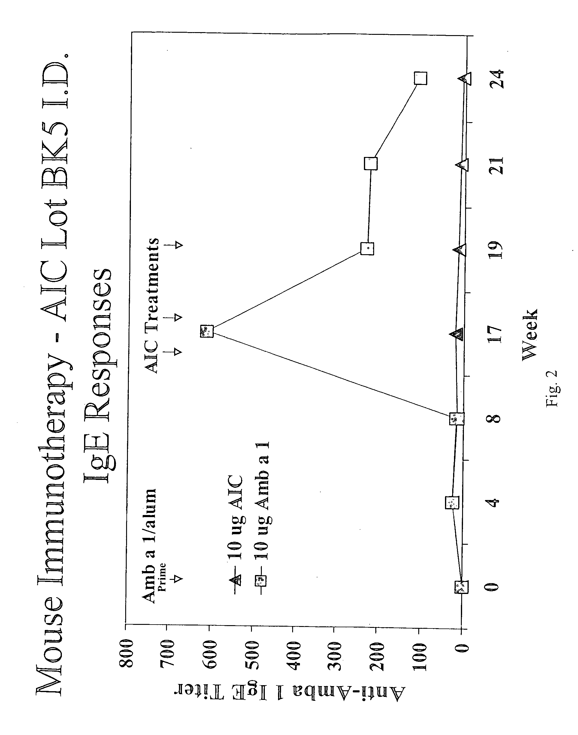 Immunomodulatory compositions containing an immunostimulatory sequence linked to antigen and methods of use thereof