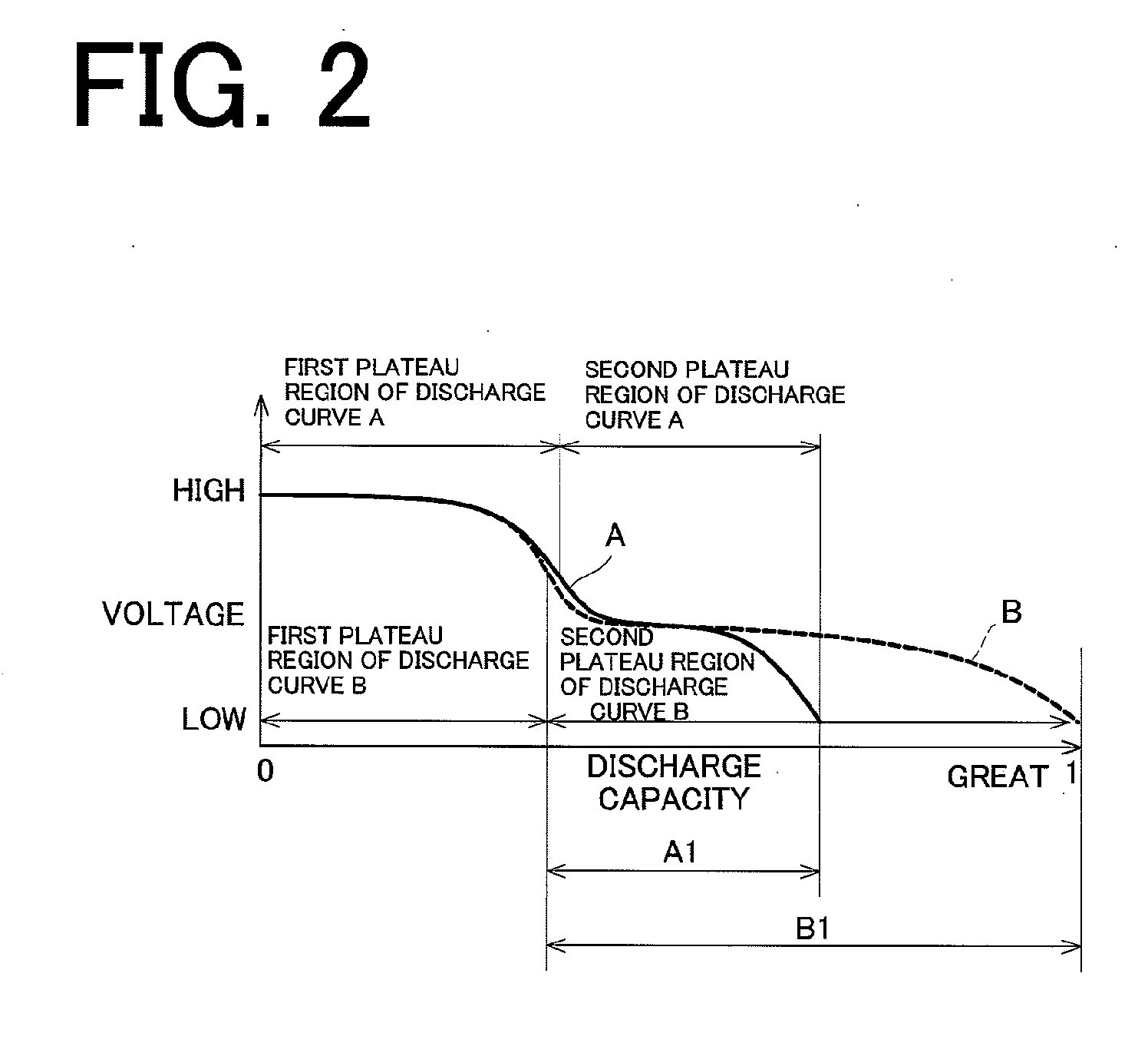 Method for recovering capacity of lithium ion battery