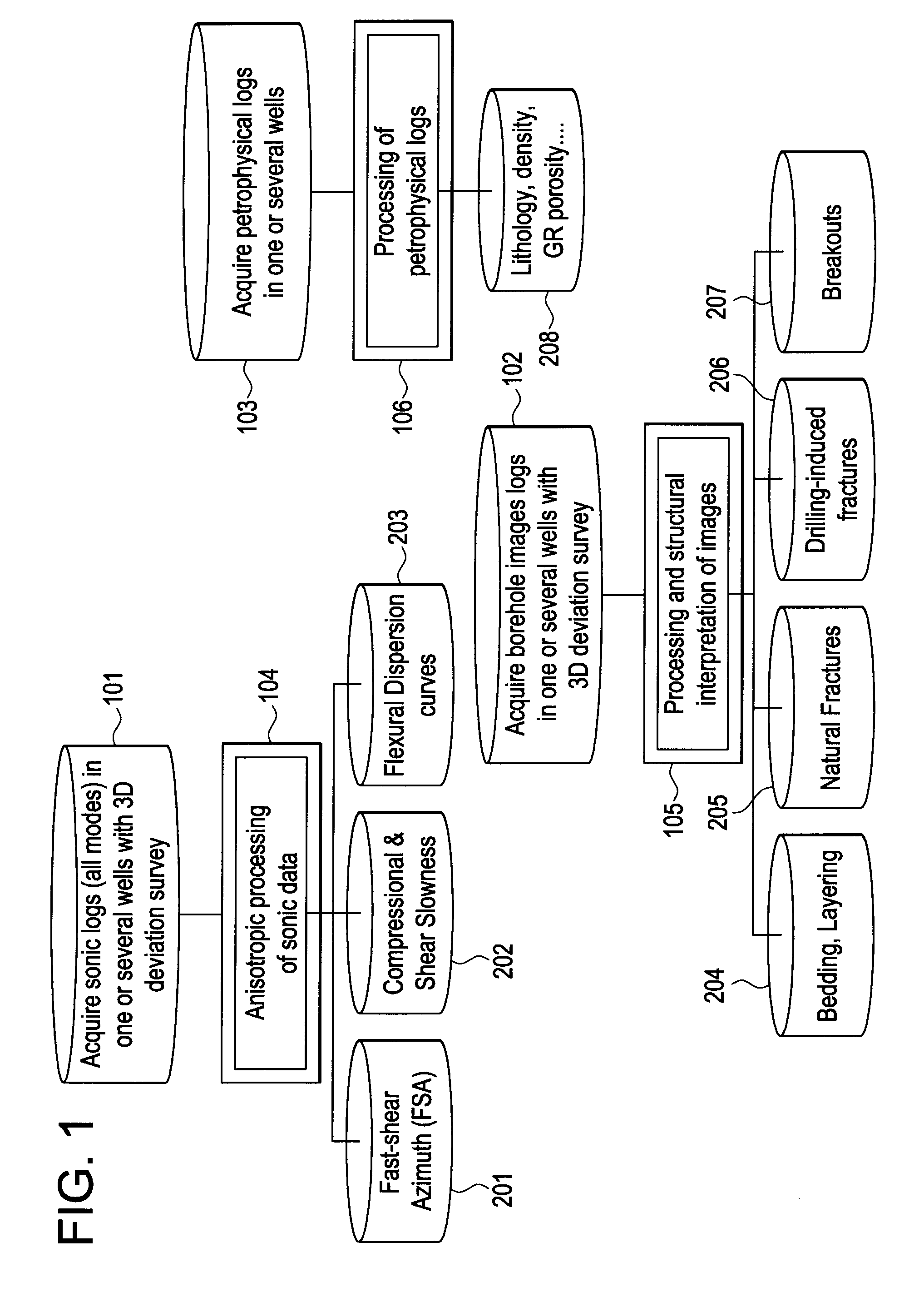 Methods to estimate subsurface deviatoric stress characteristics from borehole sonic log anisotropy directions and image log failure directions