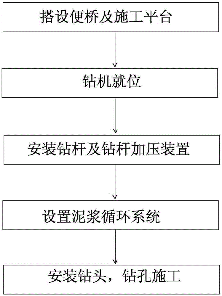 Method for performing in-water pile foundation hole drilling by large-diameter reverse circulation roller cone drilling