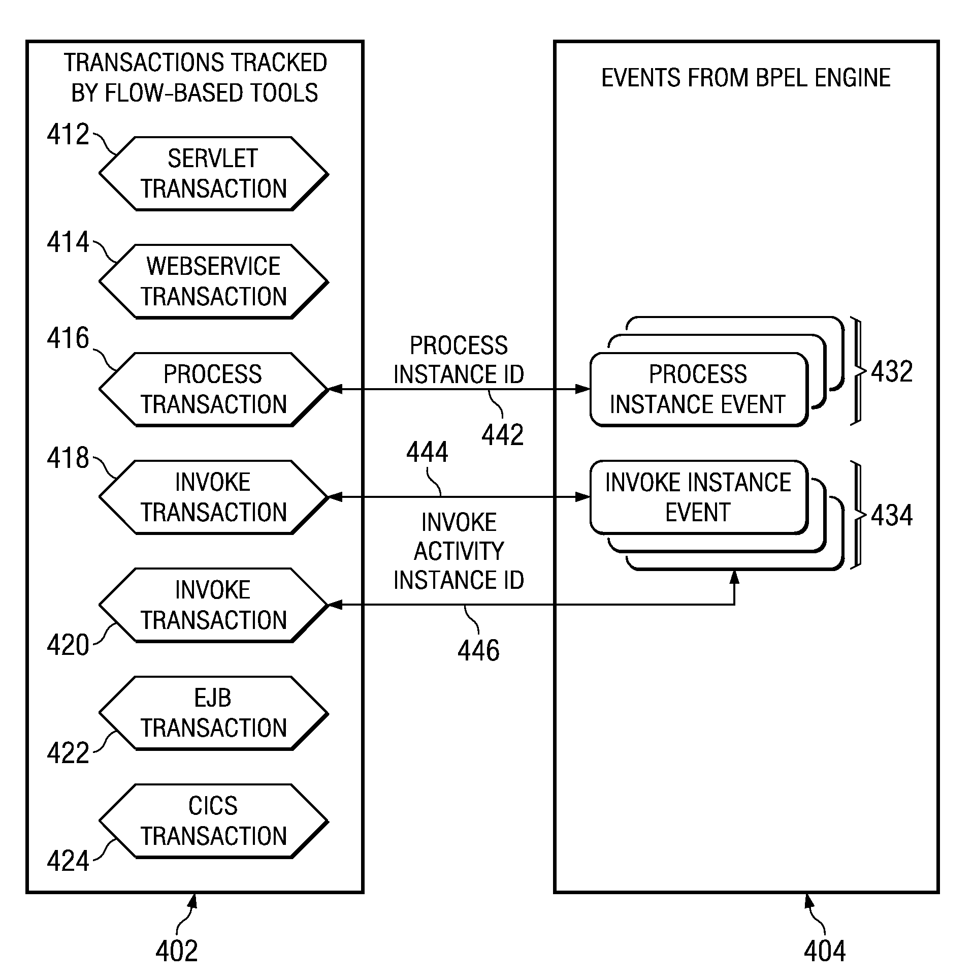 End-to-end tracking of asynchronous long-running business process execution language processes