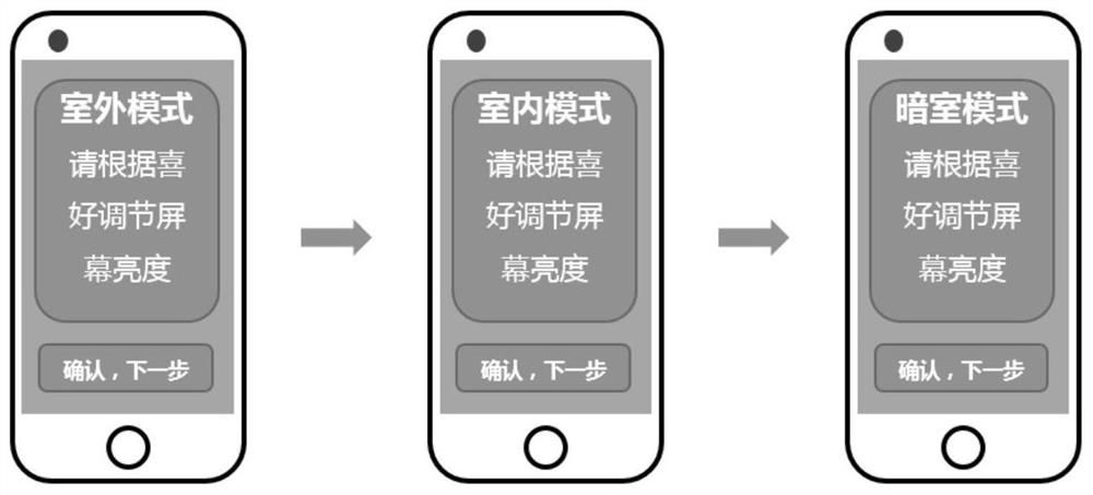 A method for automatically adjusting the brightness of a display screen based on pupil size