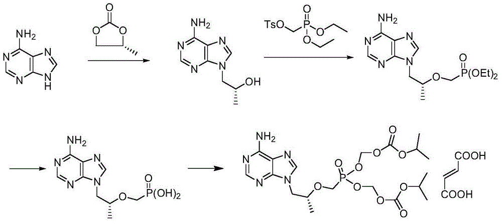 Method for preparing tenofovir disoproxil fumarate