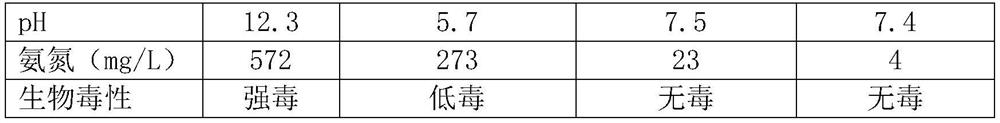 Mud-free Fenton coupling multi-module medical wastewater treatment method