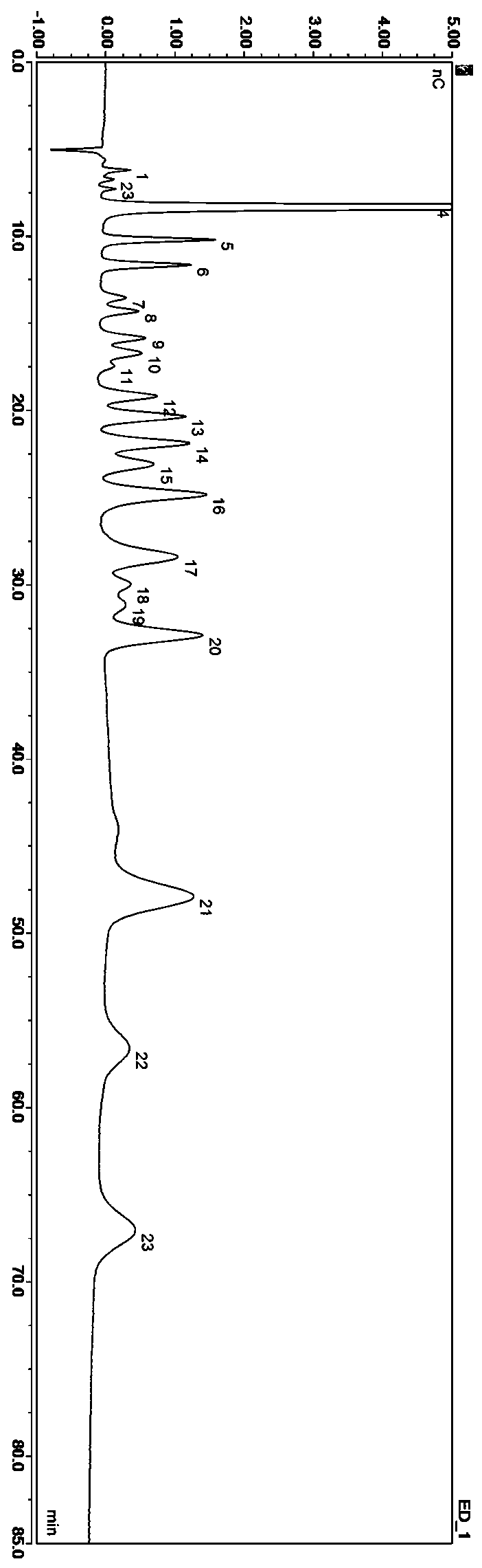 Method for simultaneous rapid detection of various sugars, sugar alcohols and alcohols in beer