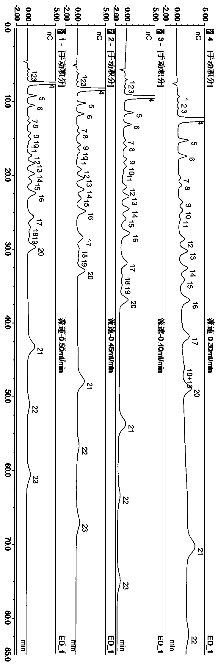 Method for simultaneous rapid detection of various sugars, sugar alcohols and alcohols in beer