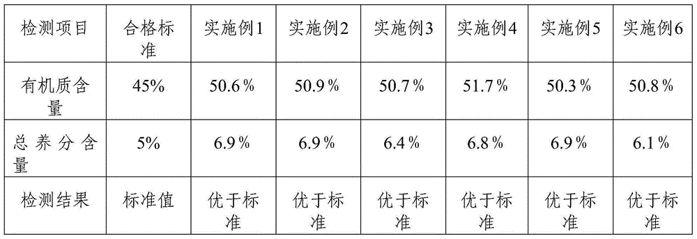 Special organic fertilizer for radish, and preparation method thereof