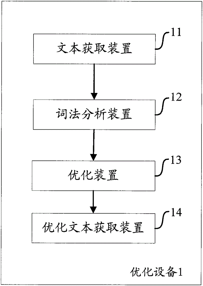 A computer-implemented method and apparatus for optimizing markup language text